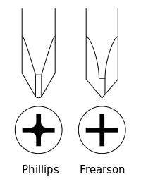 frearson screwdriver|frearson vs phillips.
